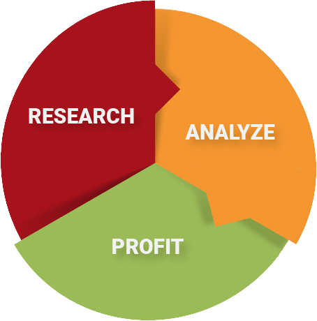 AliExtractor Research Analyze Profit